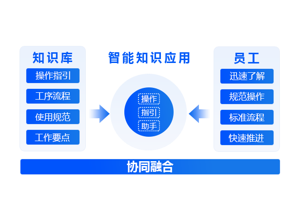 操作指引