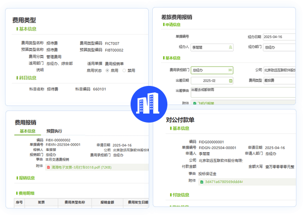 數(shù)智財(cái)務(wù)協(xié)同