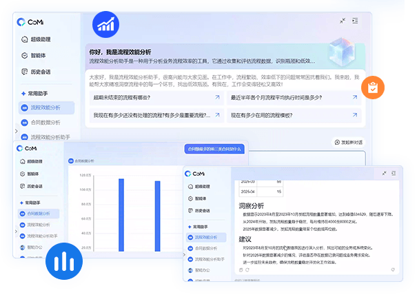 流程效能問數(shù)